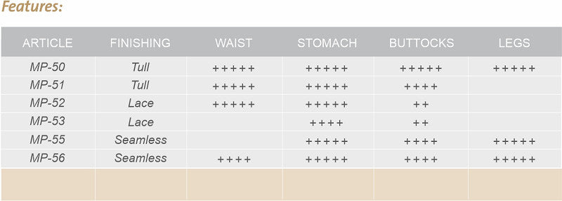 Poirier High Waist Control Shorts — Ivory